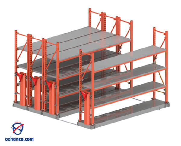 قفسه بندی انبار با پانل راک ریلی